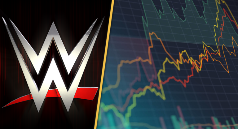 WWE Stock